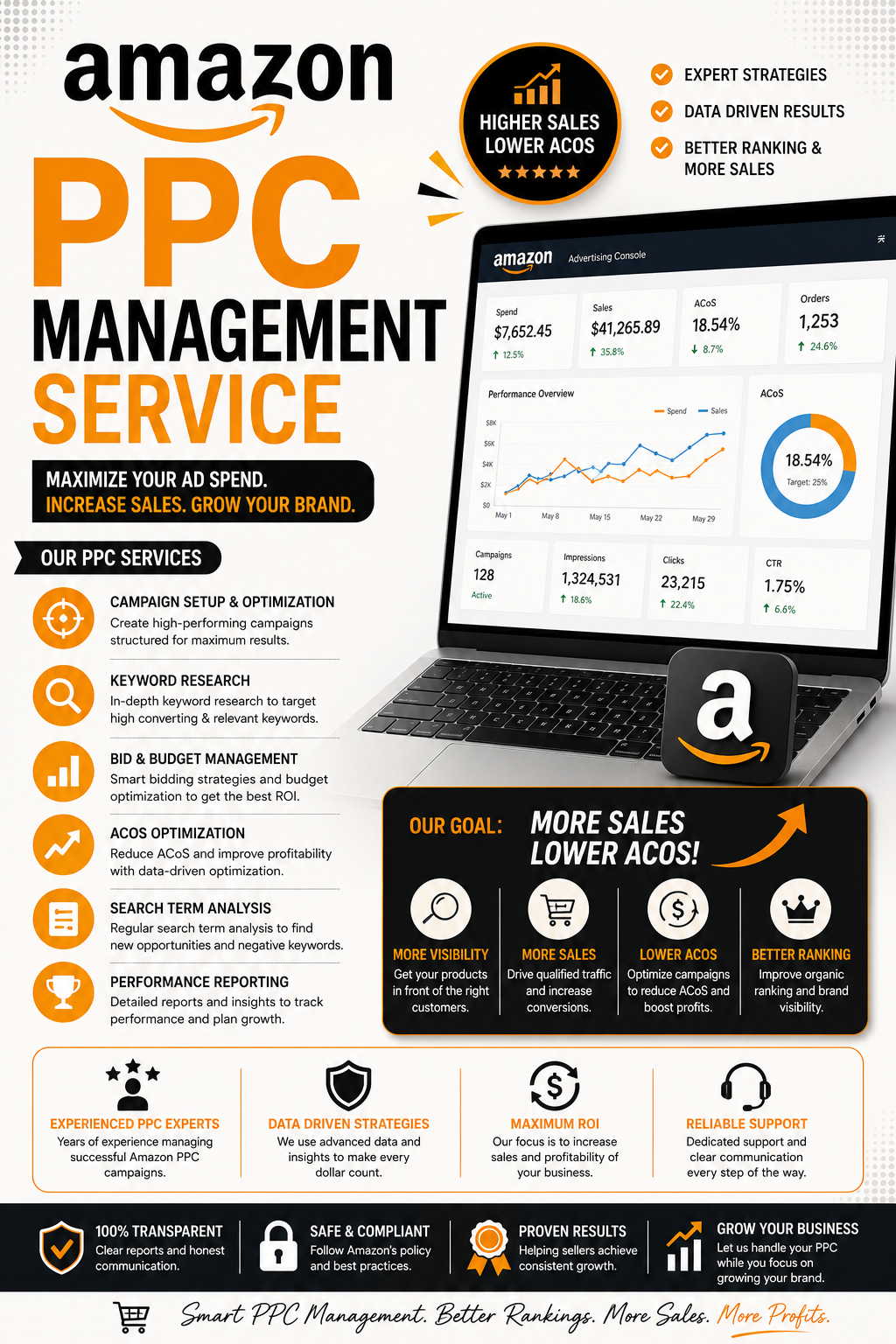 Amazon PPC Management Service