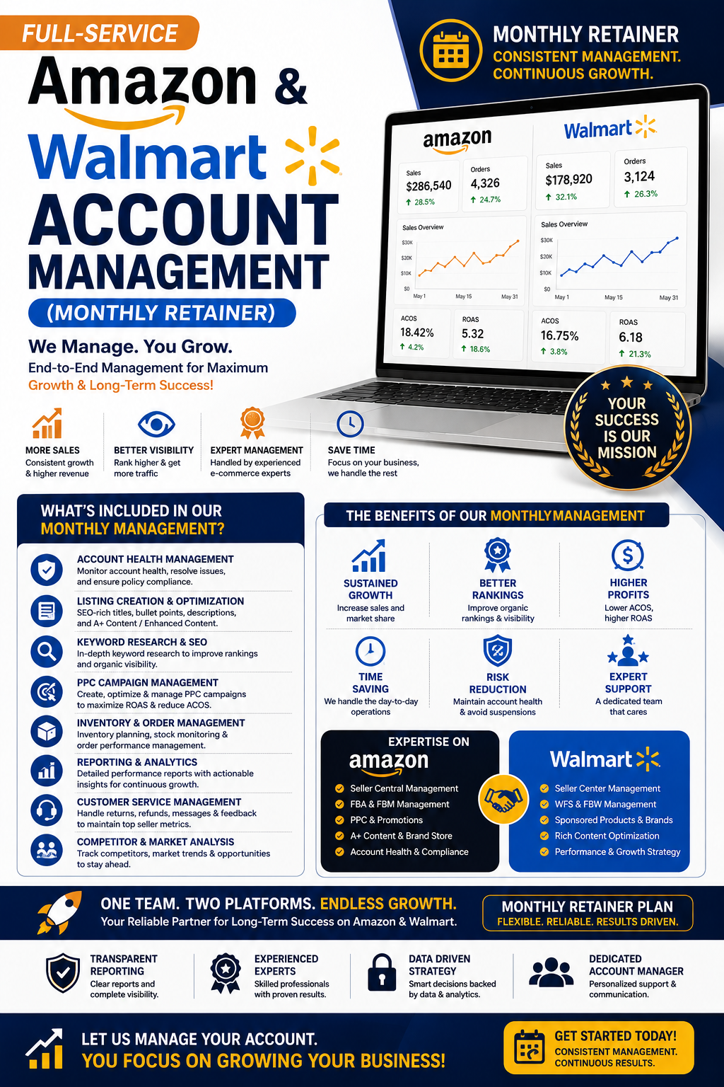 Full-Service Amazon and Walmart Account Management Monthly Retainer