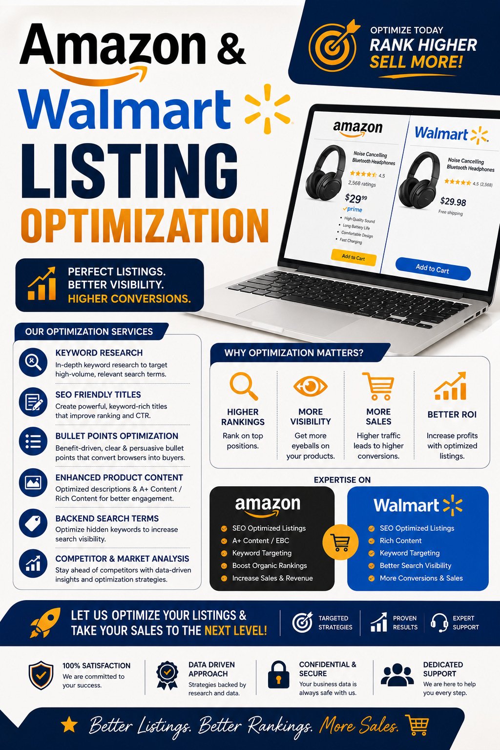 Amazon and Walmart Listing Optimization Service